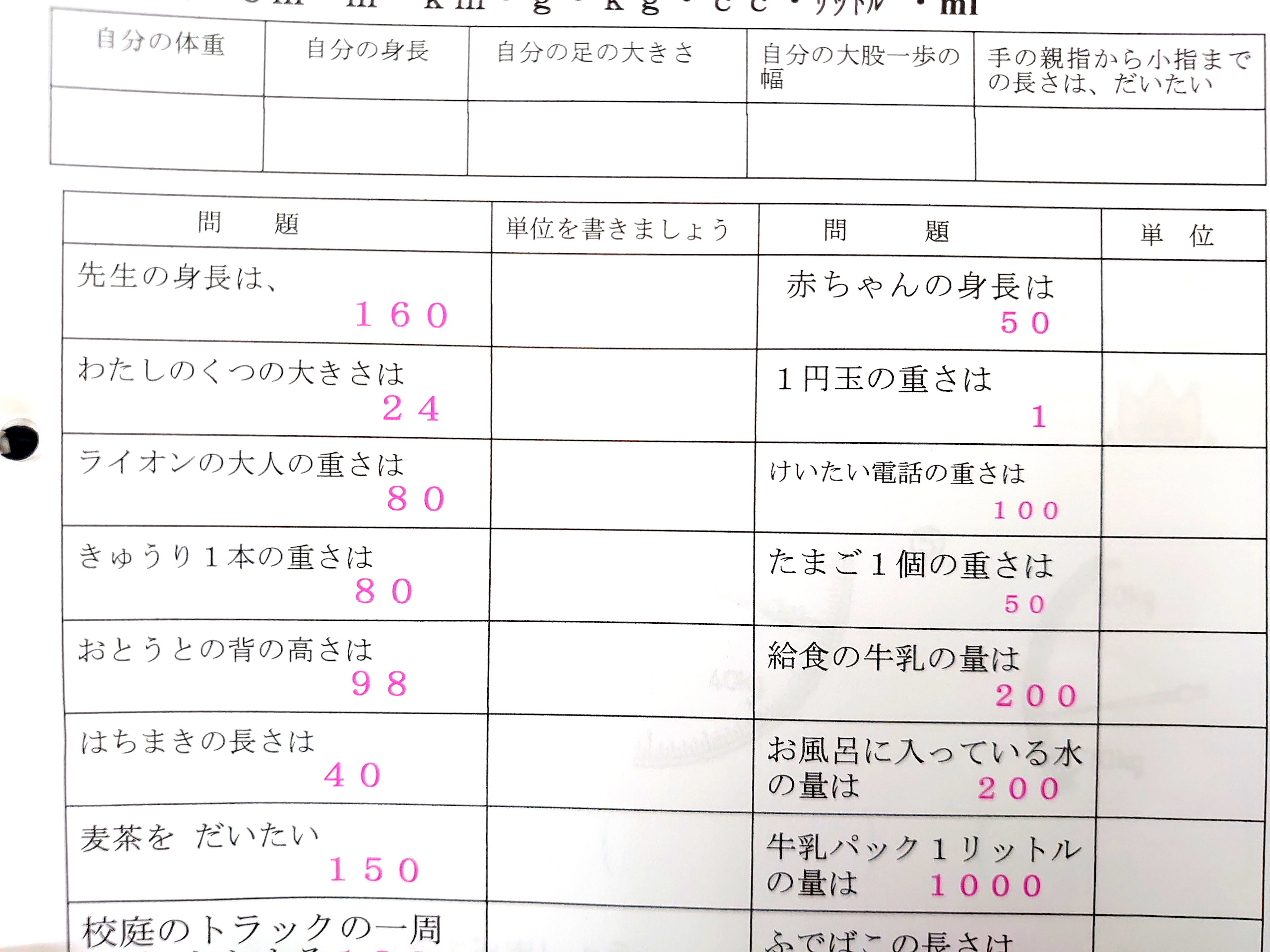 時間と時刻の理解