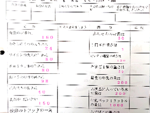 時間と時刻の理解
